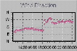 Wind Direction Thumbnail